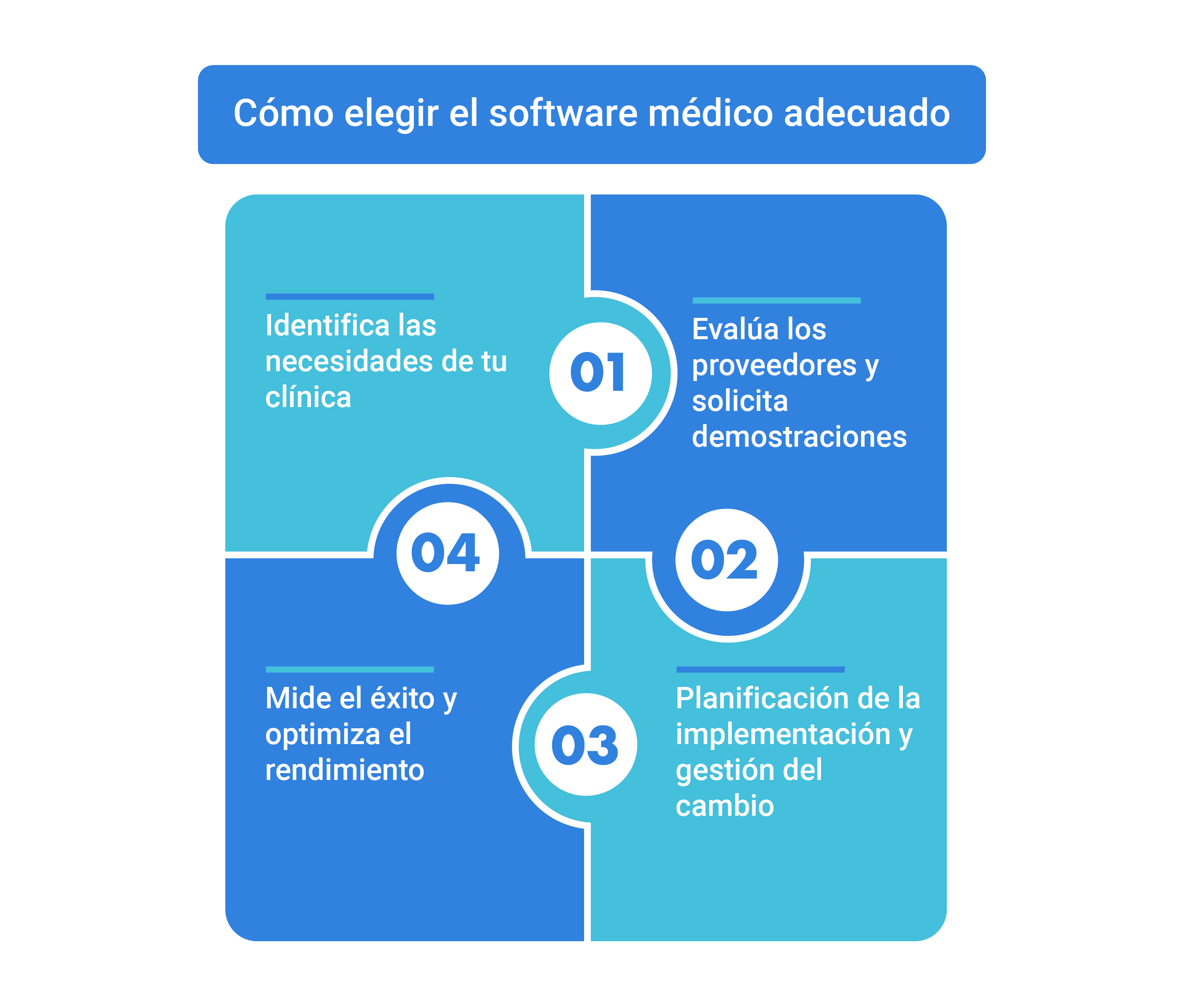 Como elegir un software medico