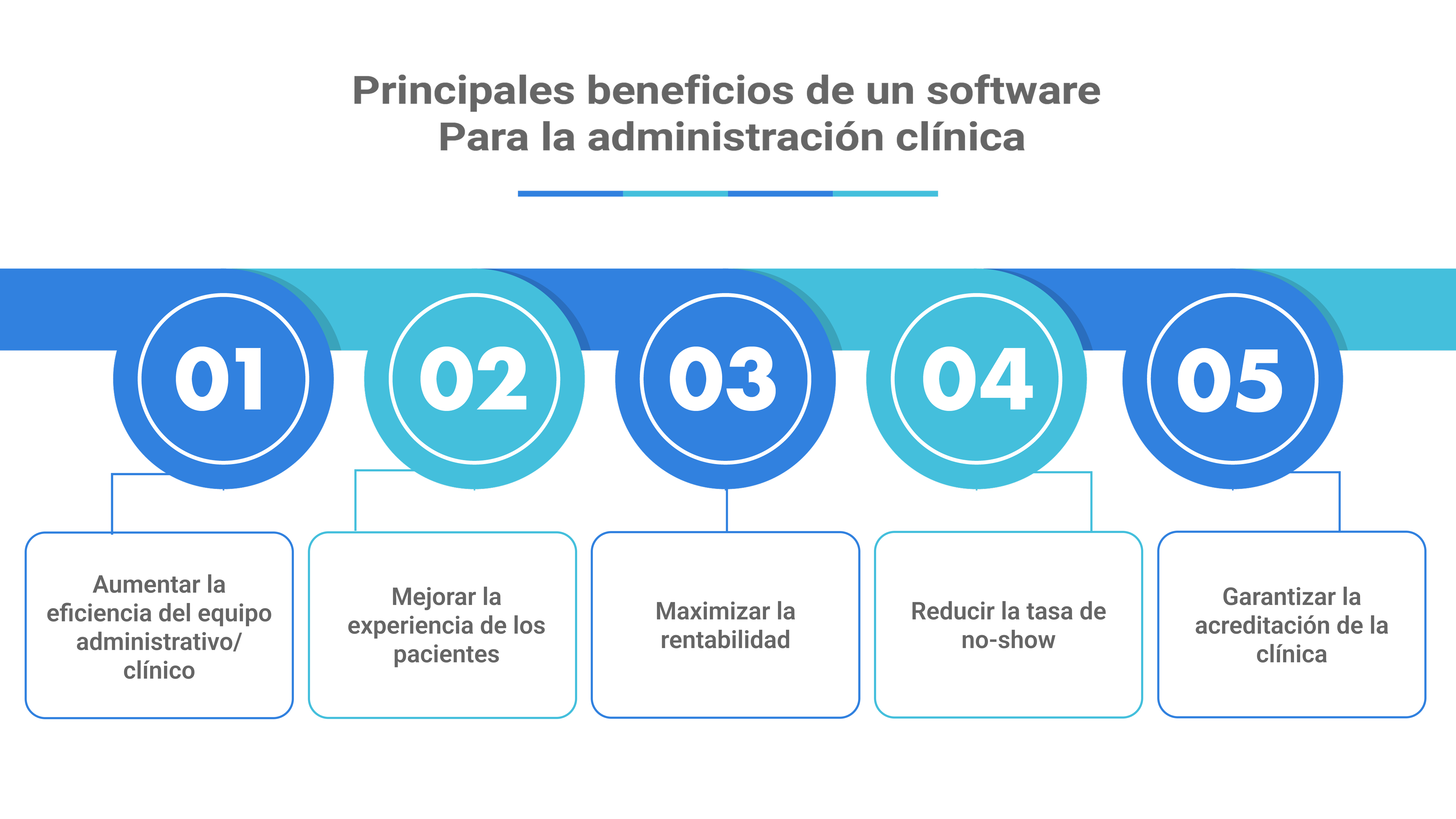 Gráfico funciones software médico