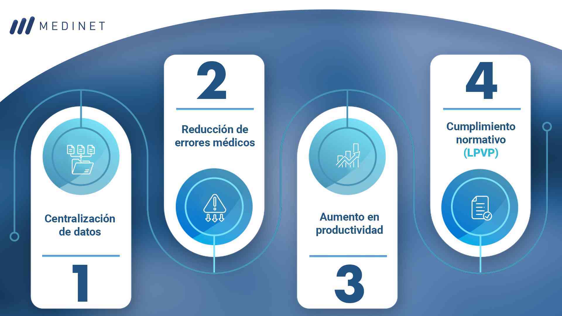 EHR e interoperabilidad